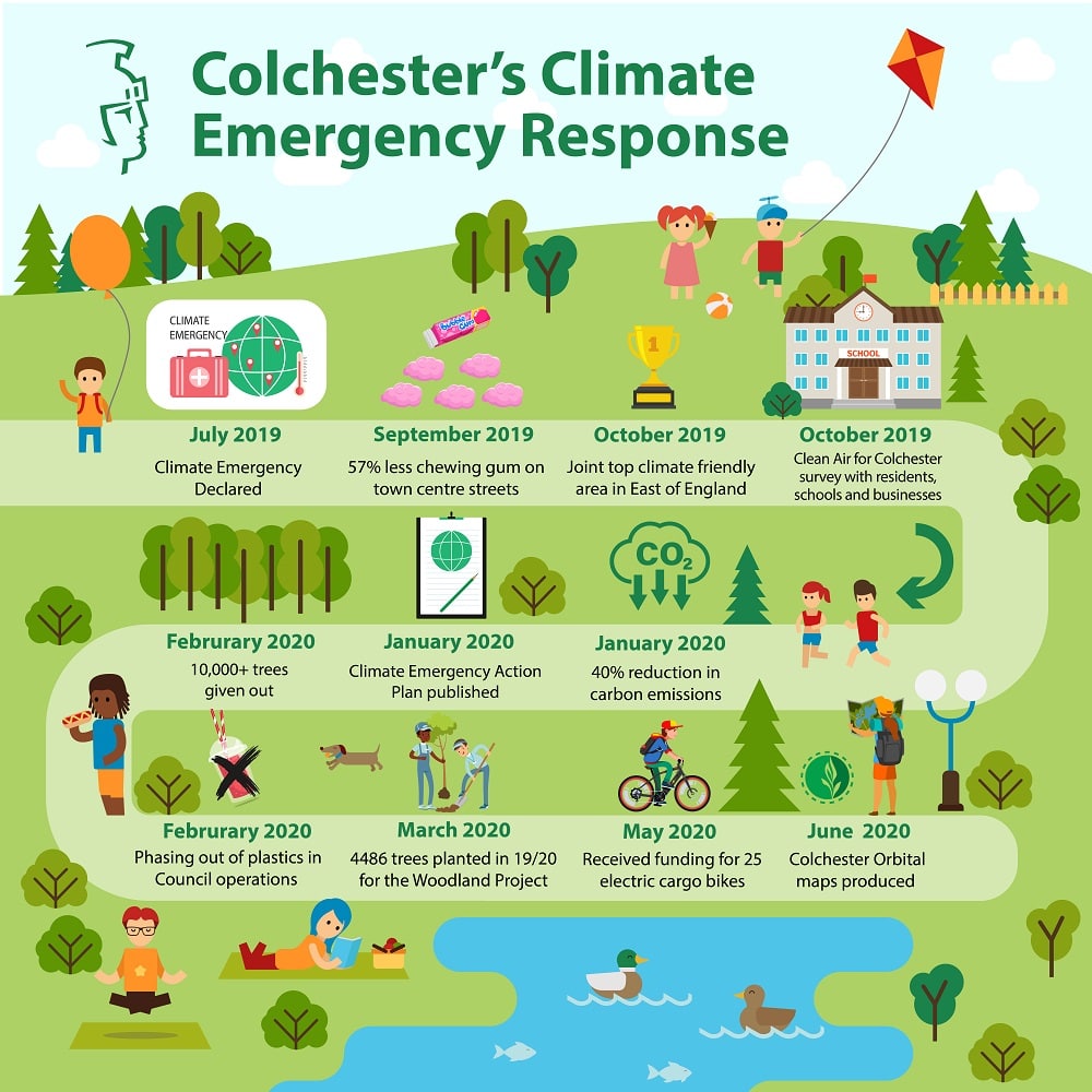 our-strategy-and-climate-emergency-action-plan-colchester-borough-council